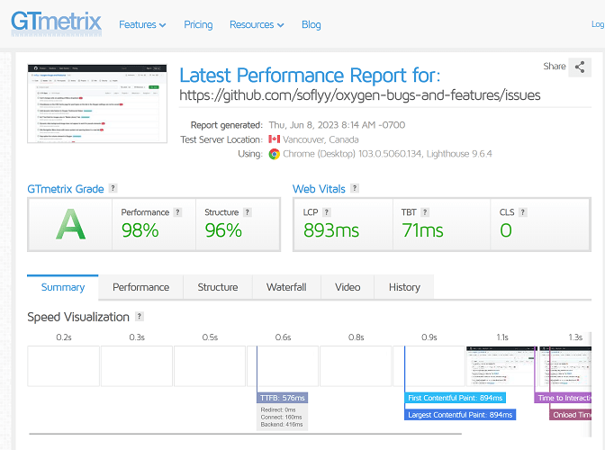 GitHub Issues GTmetrix website performance grade on June 8th, 2023.